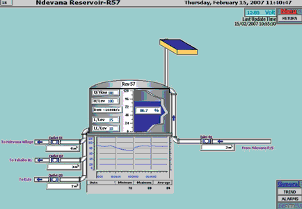 Reservoir Station